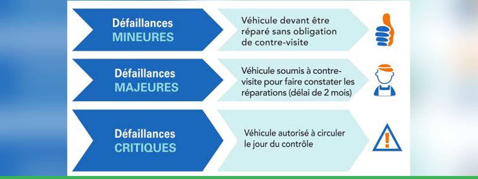 Entrée en vigueur d'un nouveau contrôle technique 